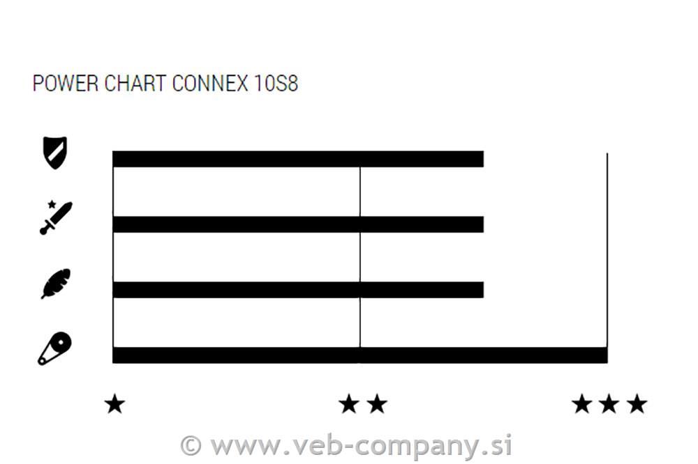 Veriga CONNEX 10S8 10p