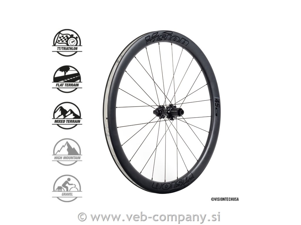 Obročniki VISION SC45 TLR Disc