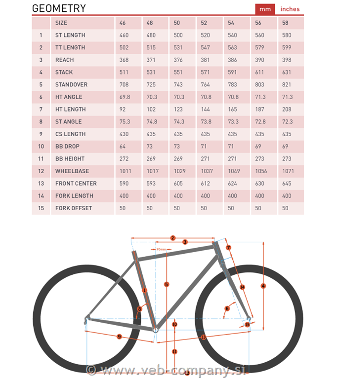 Kolo KONA Rove NRB